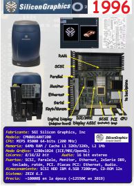 Ficha: Silicon Graphics O2 (1996)
